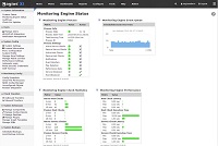 Monitoring Services