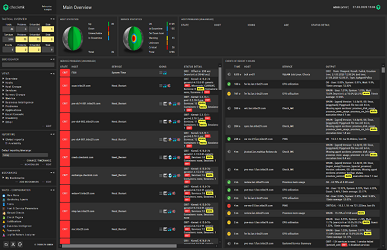 Monitoring